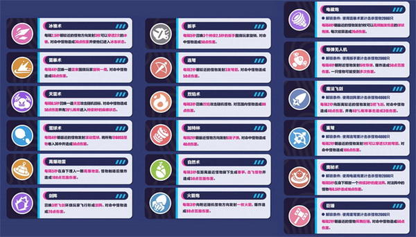 Niantic攜手NBA，新作《NBA ALL-WORLD》亮相